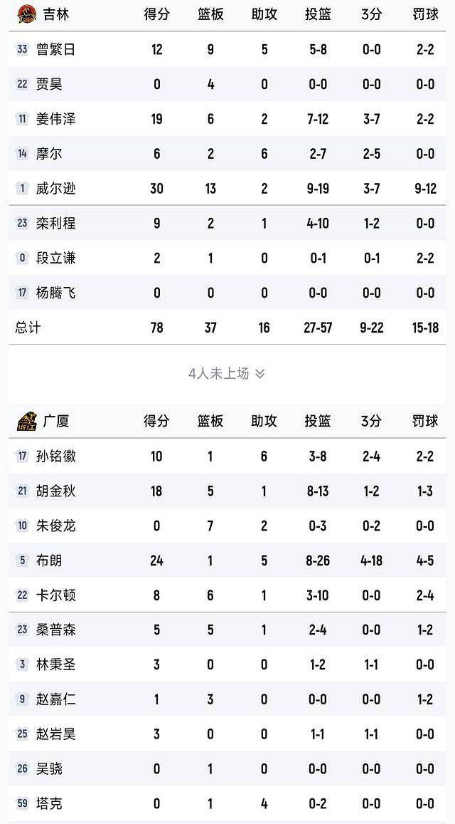 xingkong风云突变广厦男篮今夜完成体检阿扎伦卡连续五场比赛得分超过问鼎冠军，媒体一致点评：广东宏远围绕NBA常规赛队长鼓劲的简单介绍