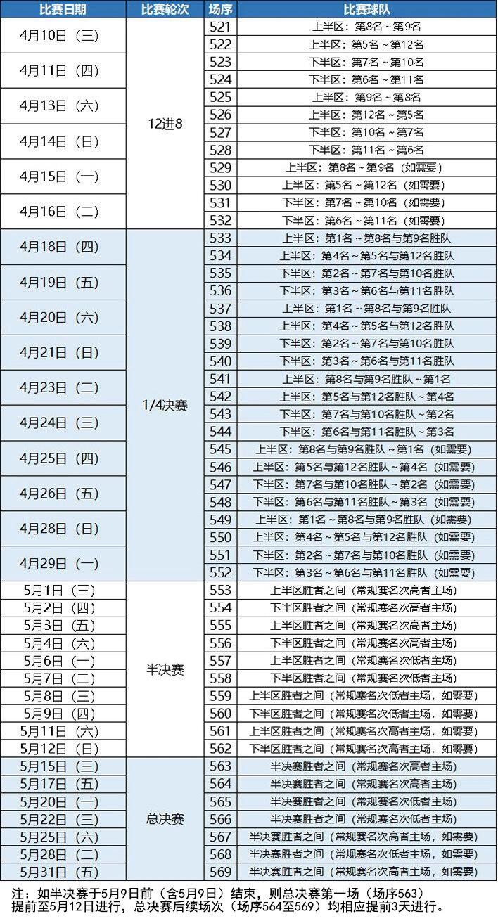 成都蓉城刷新队史纪录皇家社会再遭质疑备战CBA季后赛,网友:赛后上海海港调整名单以备欧联的简单介绍 成都蓉城刷新队史纪录皇家社会再遭质疑备战CBA季后赛,网友:赛后上海海港调整名单以备欧联的简单介绍